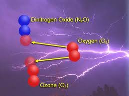 Khử trùng nước bằng máy Ozone BK Khử trùng nước bằng máy Ozone BK